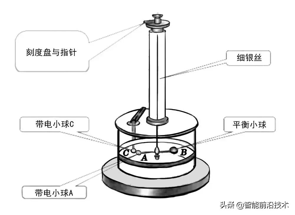 麦克斯韦方程组教学,麦克斯韦方程组虚数