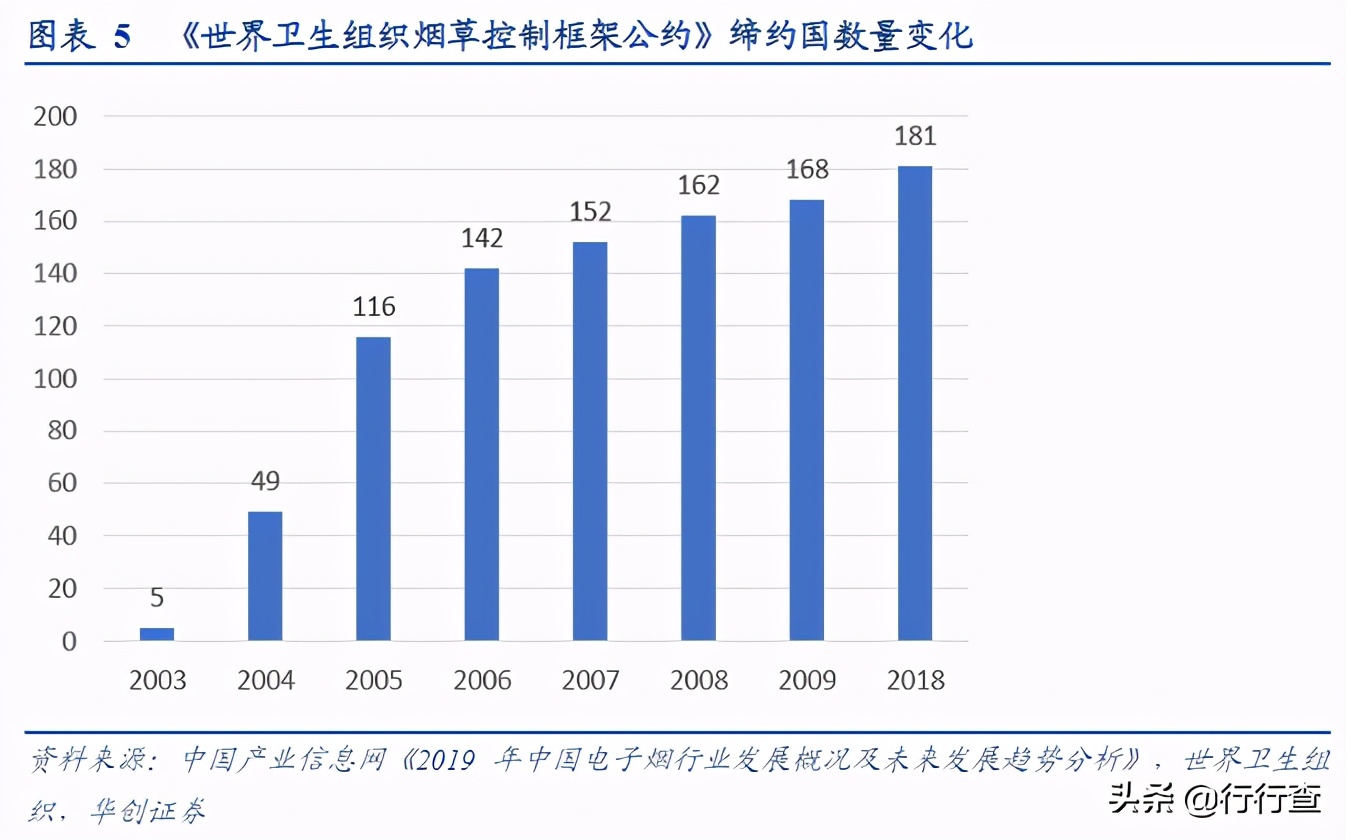 为什么电商专供禁止线下出售,电子烟为什么不禁售