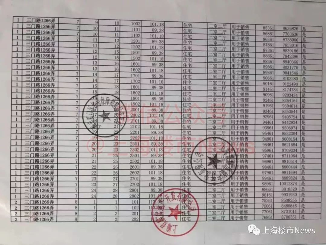 恒大江湾华庭认筹率,上海虹口恒大江湾华庭值不值得买