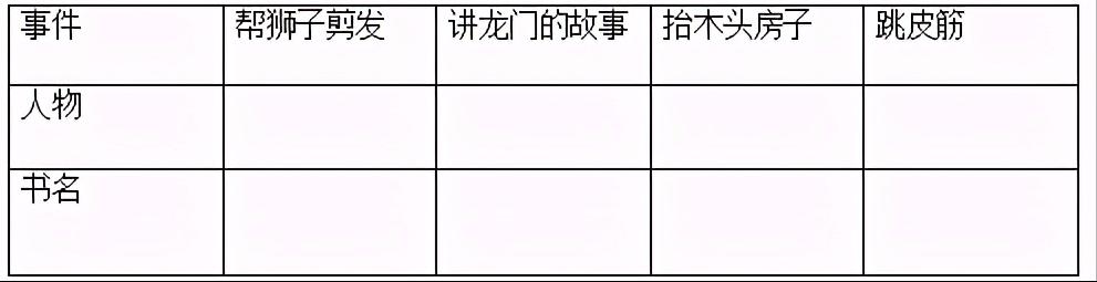 2019-2020二年级上册语文期末试卷,2022部编版二年级上语文期末试卷
