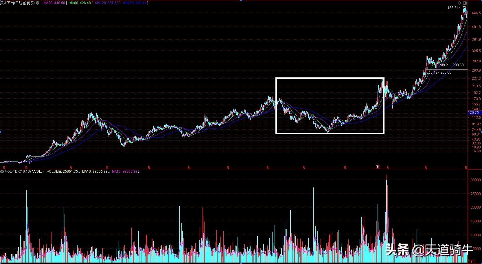 a股最优质公司,a股最优秀的20家公司