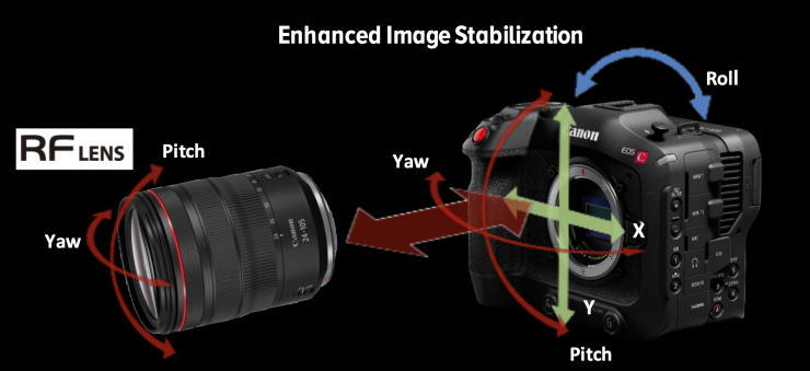 佳能c70相机好吗,佳能c70深度评测