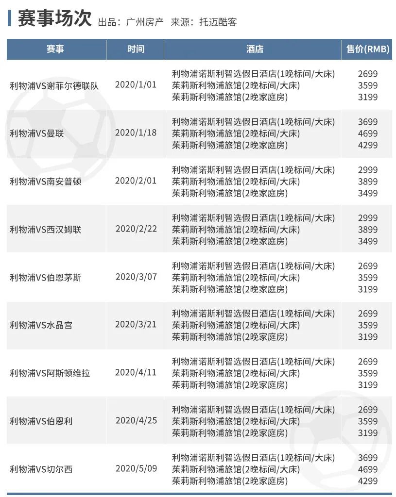 不一样的城市资源——世界地标资产