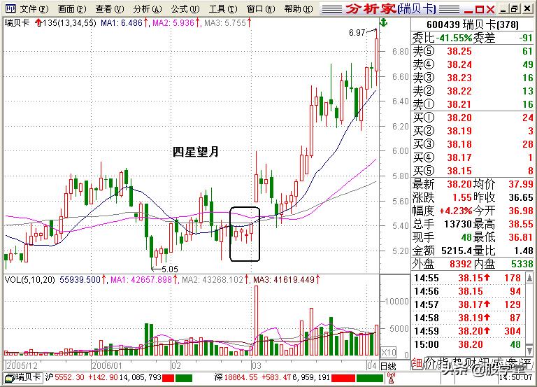 股学堂看图学股票,小白看股教学