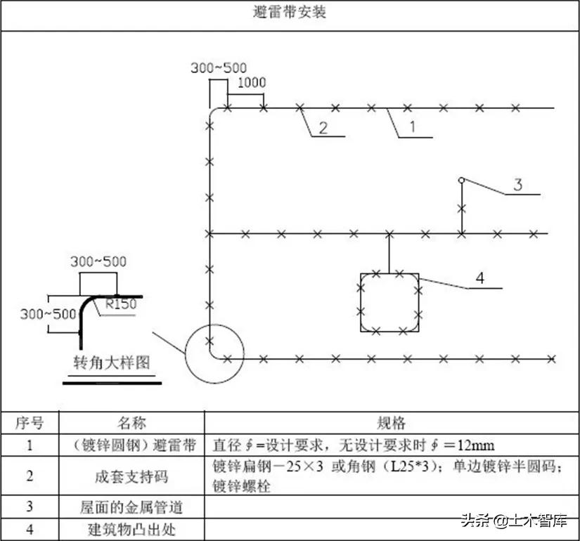 屋面避雷带的做法视频,屋面避雷带支架间距和高度