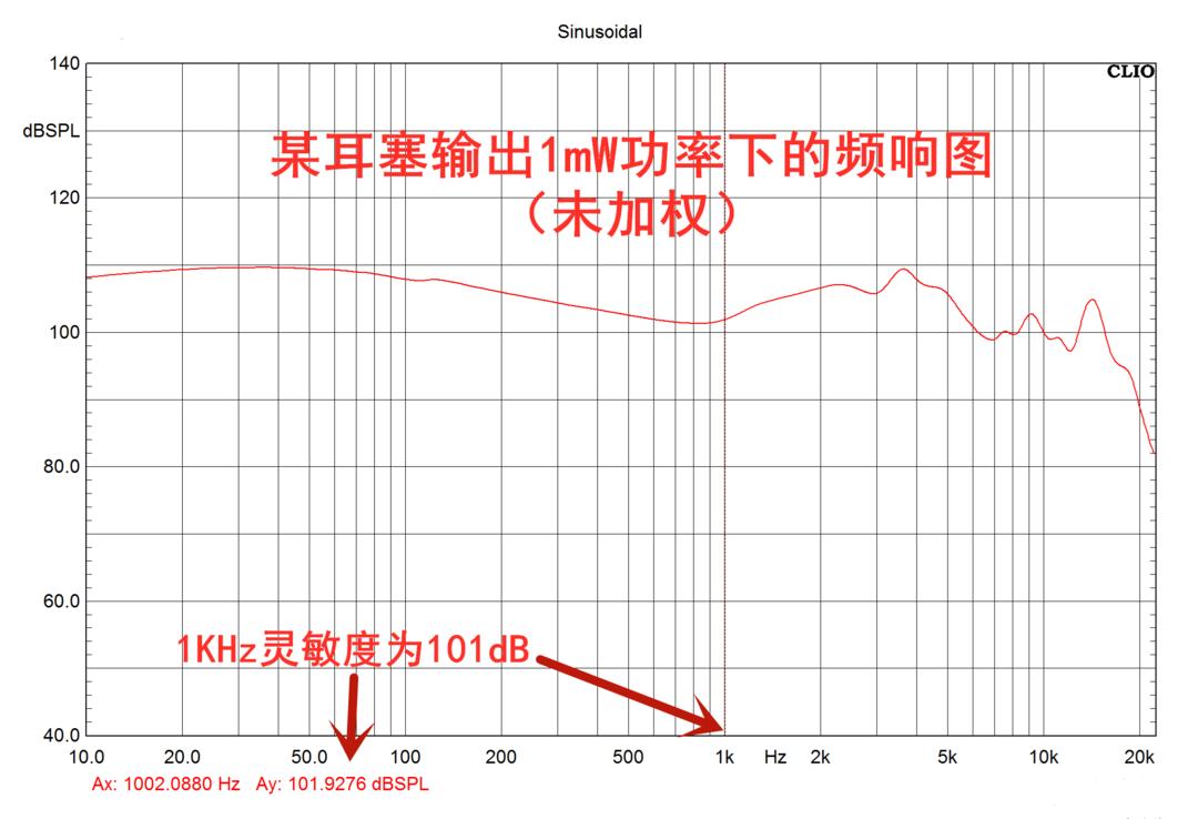 预算高的蓝牙耳机,预算几十蓝牙耳机怎么选