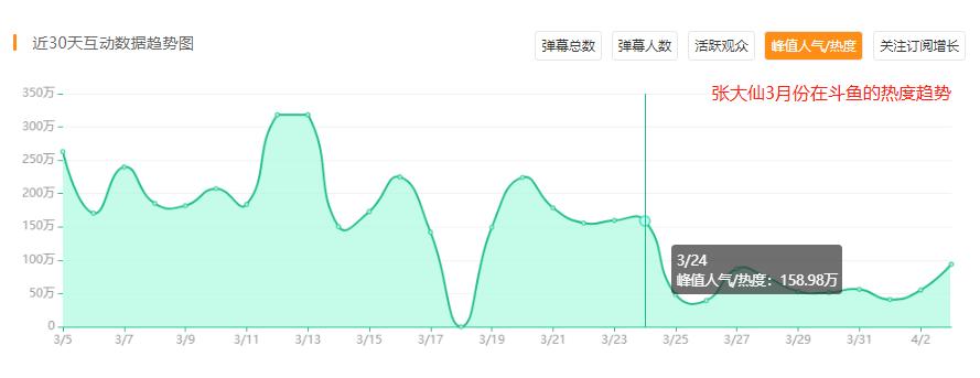 指法芬芳张大仙直播记录,指法芬芳张大仙高渐离