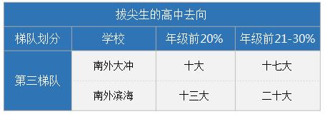 南山初中在哪里,南山区哪里的初中容易上