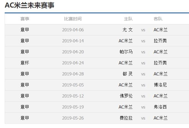 意甲逆转欧冠,意甲下半程展望拉齐奥难保强势