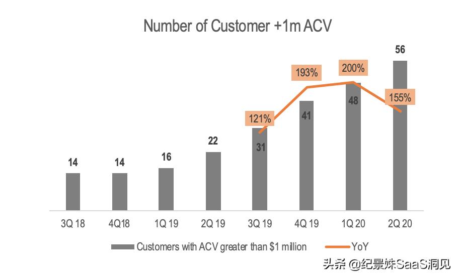 snowflake上市代码,snowflake上市公司
