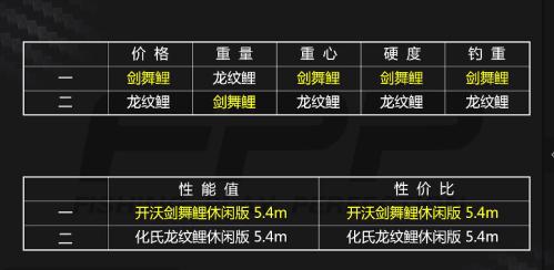 化氏龙纹鲤和开沃剑武鲤,化氏龙纹鲤旗舰三代7.2米冬钓鲫鱼