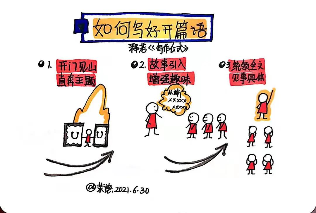 万能写作方法公式大全,写作文的万能公式讲解