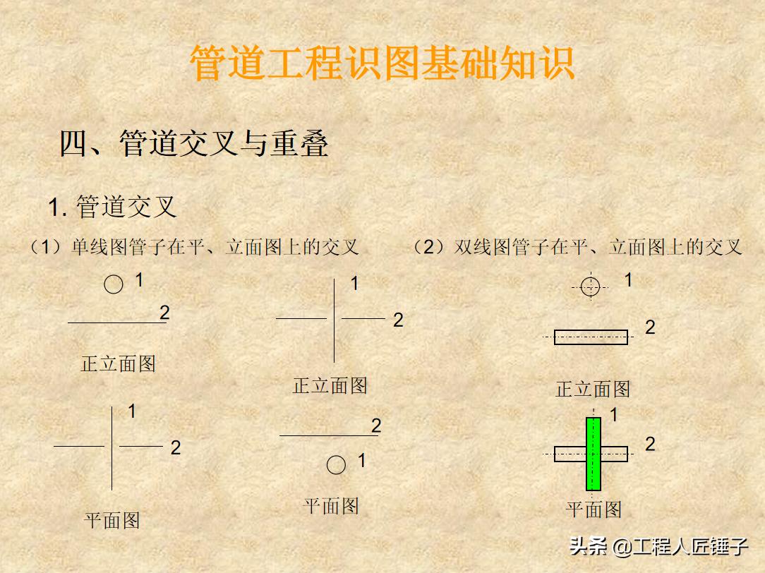 建筑设备安装与识图第一节课,建筑设备安装识图与施工重要吗