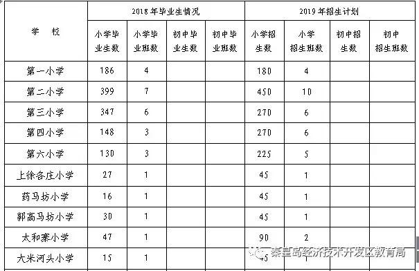 秦皇岛南岭国际学区划分,秦皇岛状元府最新学区划分