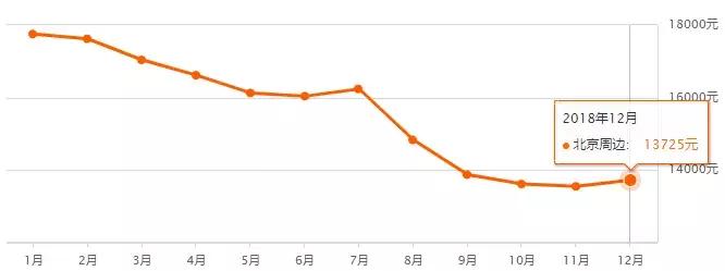 最新北京房价各区一览表,北京16区最新房价出炉