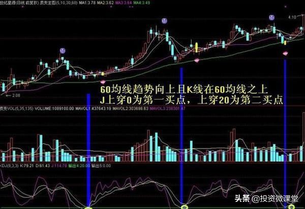 macd指标与kdj指标的配合使用方法,kdj技术指标使用技巧