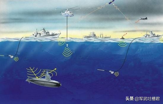 核潜艇真的是核动力吗,苍龙级潜艇排水量