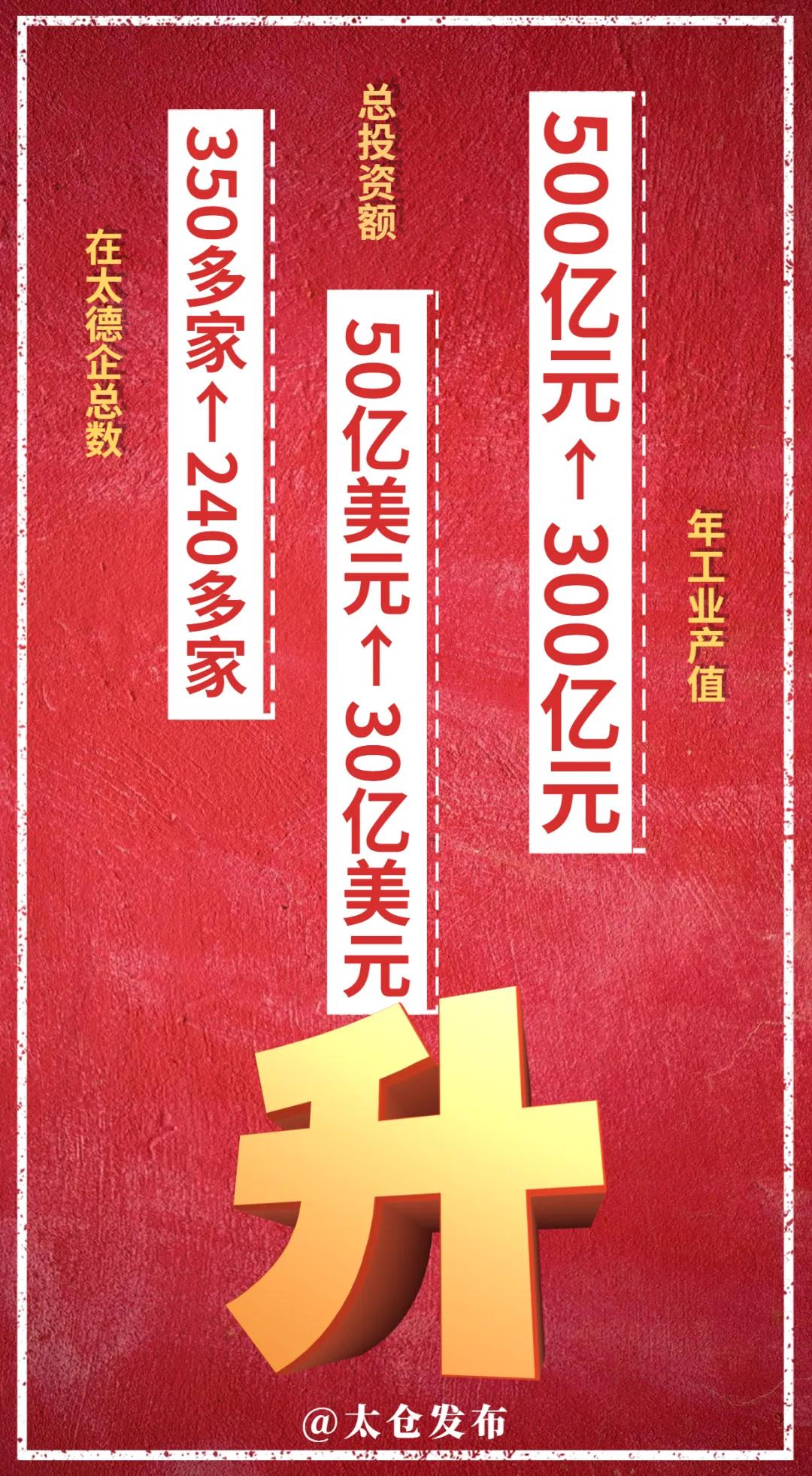 这5年，对德合作up！up！up！