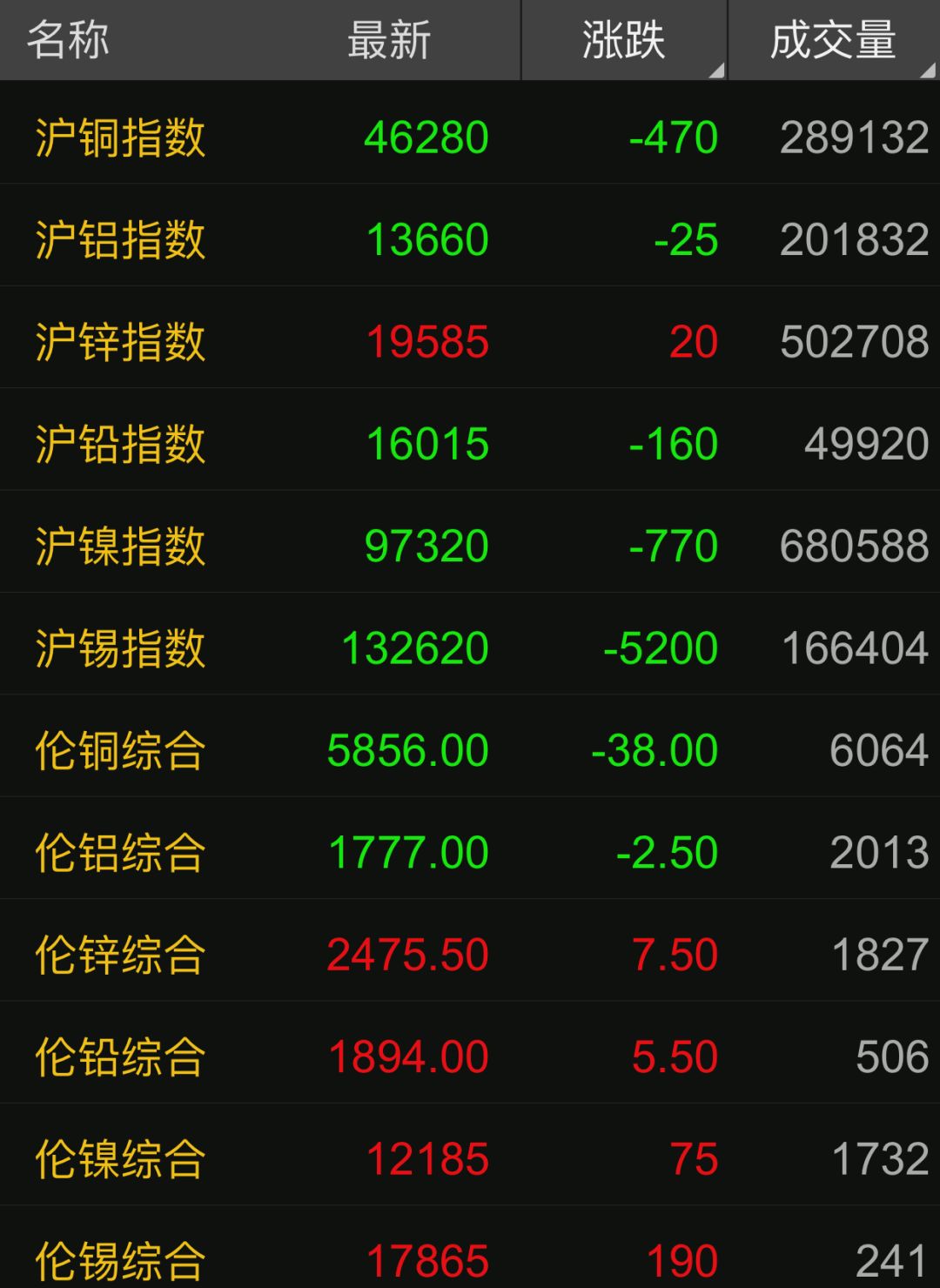 7月11日废铜价格最新行情,废铜7月5日今日价格行情