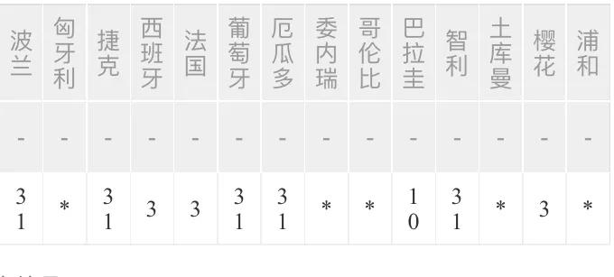 064期胜负彩之任九