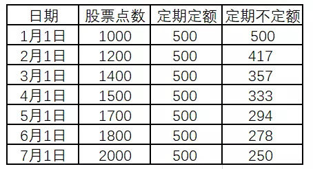 大揭秘！最适合普通人的基金投资方法，轻松跑赢市场上90%的人