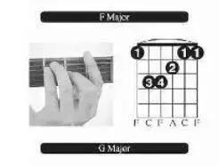 吉他各个和弦的大横按,吉他按和弦手指凹陷