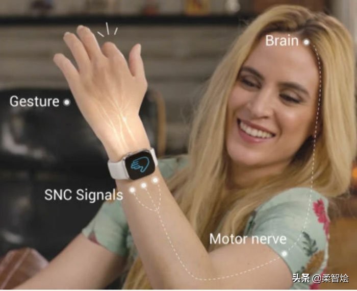MUDRA–世界上第一个神经输入腕带