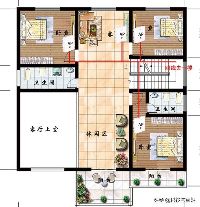 三层别墅wifi覆盖组网最佳方案,别墅全屋wifi面板ap方案配置
