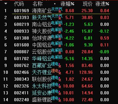 9.16周四大盘最新分析,9.9早盘分析