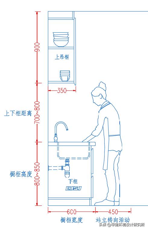 商用厨房电线路设计,厨房线路设计图