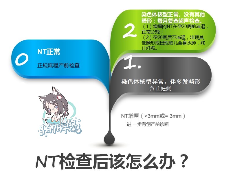 超声检查NT异常，该怎么办？