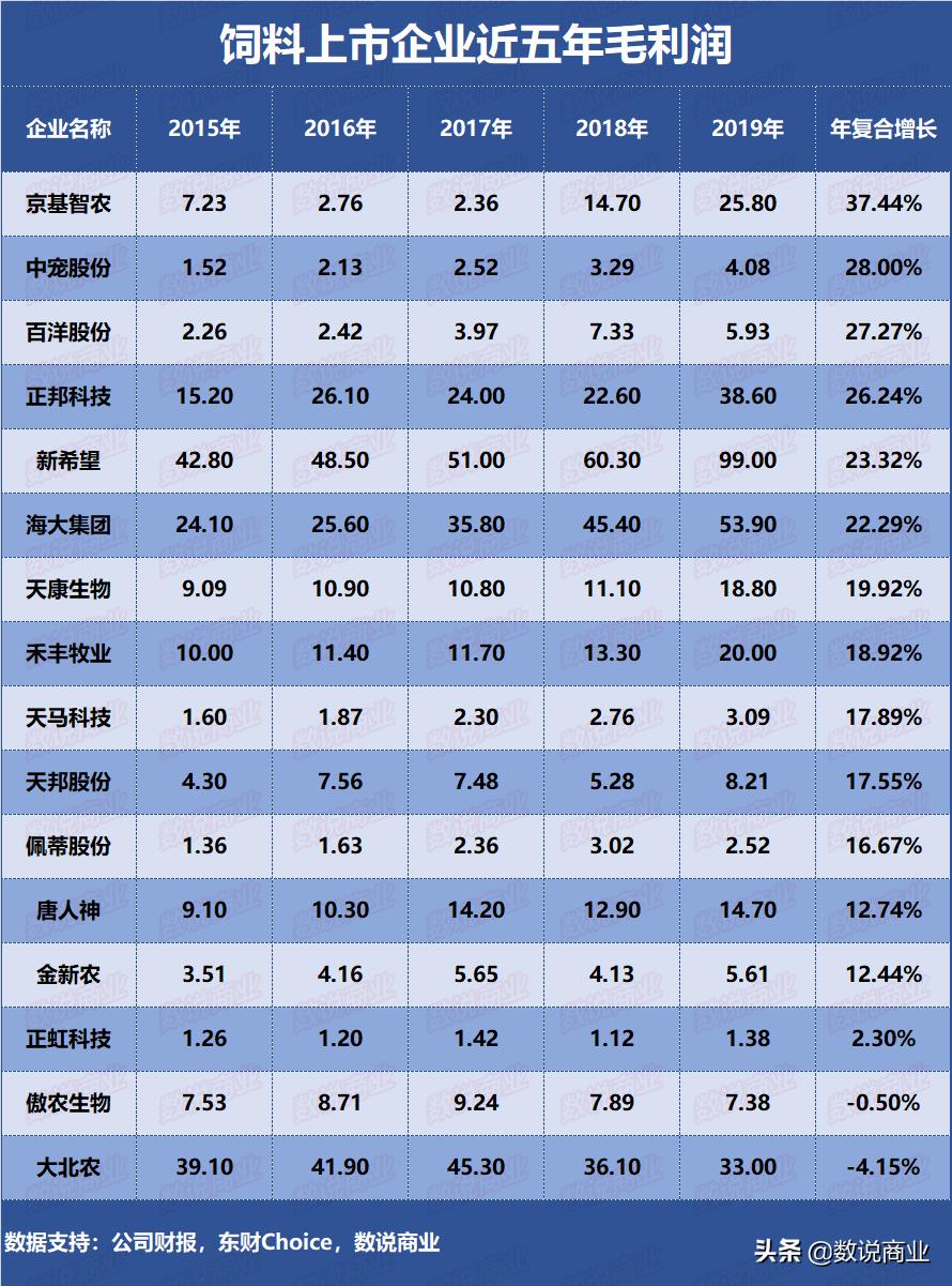 新希望和正大饲料哪个好,新希望大北农