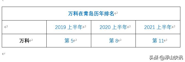 青岛万科价格变化,万科降明年目标