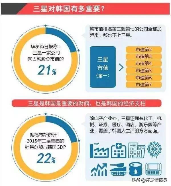 韩国财阀为何能控制国家命脉,韩国十大财阀占韩国gdp