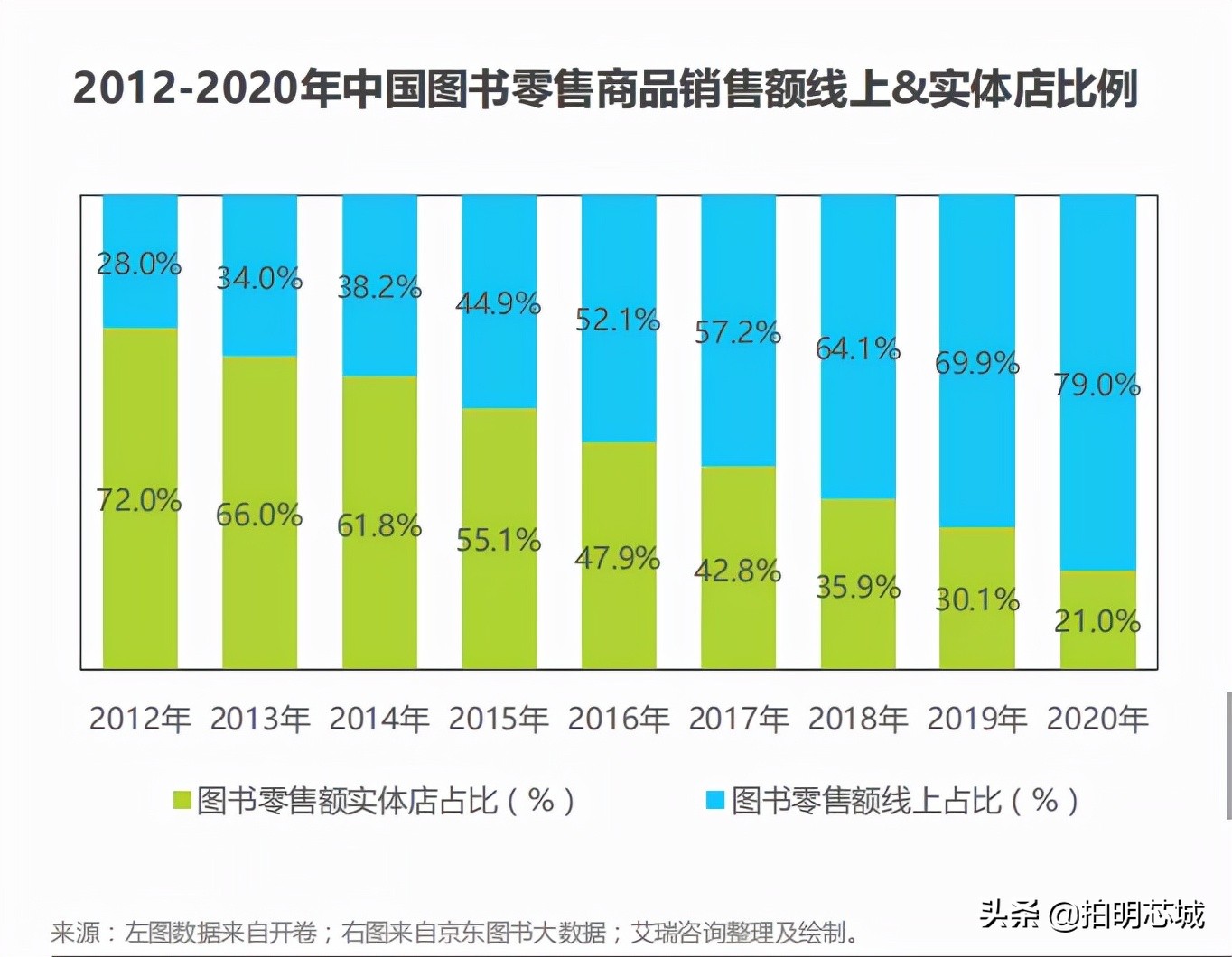 “泡面盖”身后的垄断小巨头,电子墨水屏你怎么看?