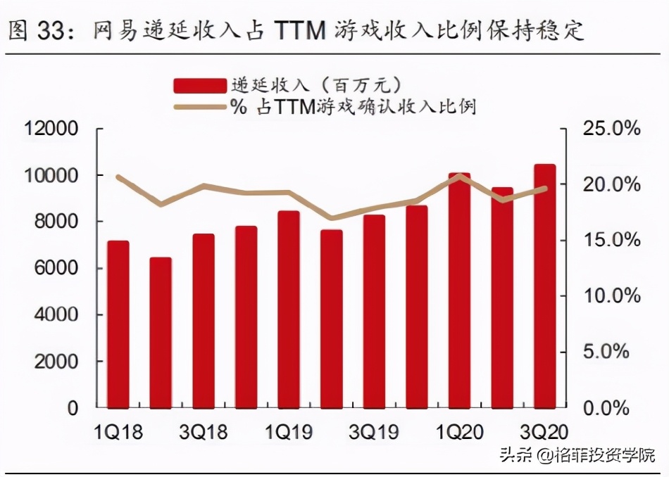 网易投资,网易投资游戏开发商