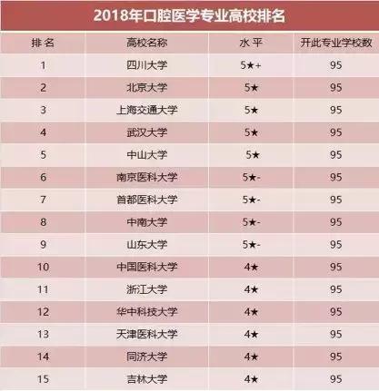 川大口腔五年毕业就业,川大口腔医学毕业后工资有多少