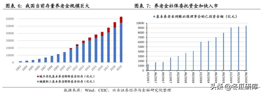 日本的养老金是怎样的,日本养老金制度的问题及措施