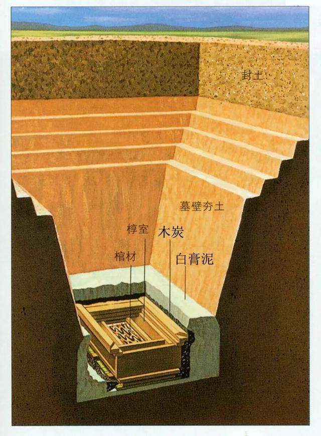 马王堆女尸千年尸身不腐,马王堆为什么可以尸身不腐