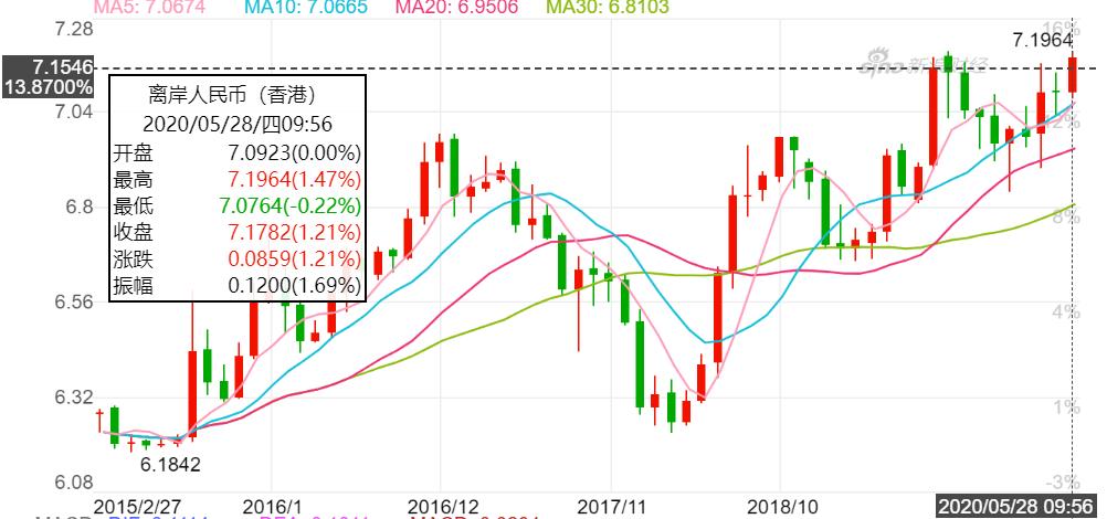 离岸人民币异动对股市影响,离岸人民币汇率为何会下跌