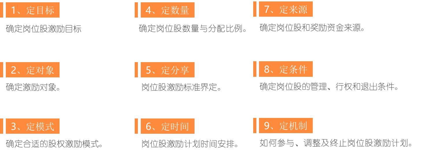 股权激励与管理制度的关系,有了股权激励机制公司如何管理