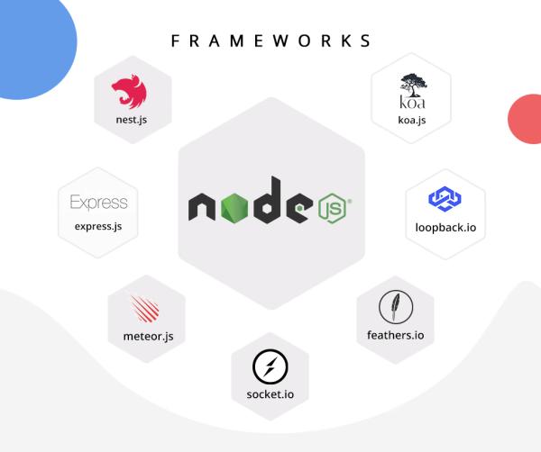 用node做后台,用node.js写接口