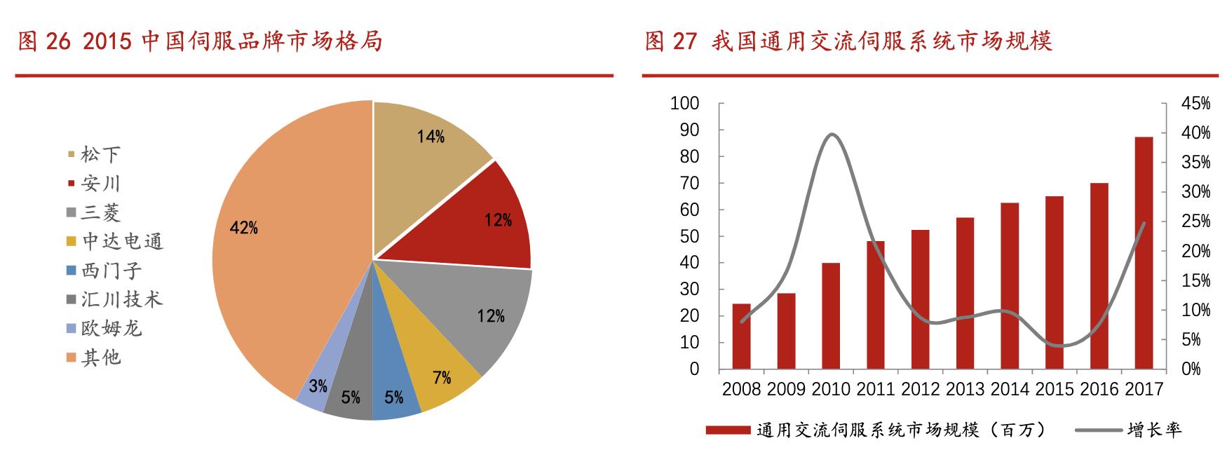 汇川技术机器人龙头公司,汇川科技未来发展战略