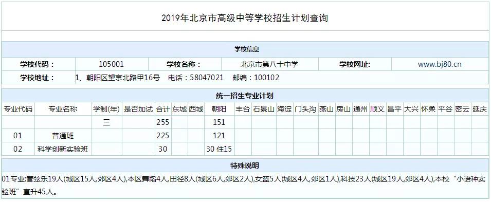 多少分能考上北京朝阳八十中,北京80中高中多少分录取