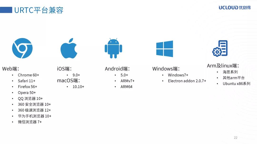 URTC万人直播互动实践之路