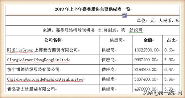童装品牌水孩儿,中国十大童装销售品牌