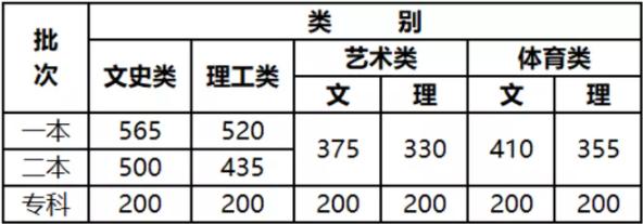 学体育对孩子升学有什么帮助,体育升学优势