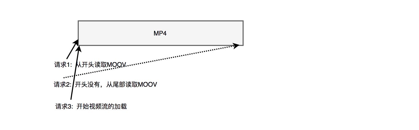短视频宝贝=慢？阿里巴巴工程师这样秒开短视频