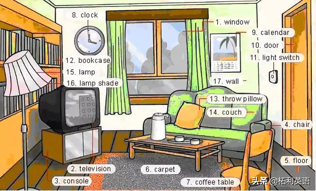 36张图记住英文生活用词,3-6岁儿童必背英语24个单词
