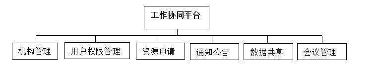 智慧工地管理系统,智慧工地解决方案